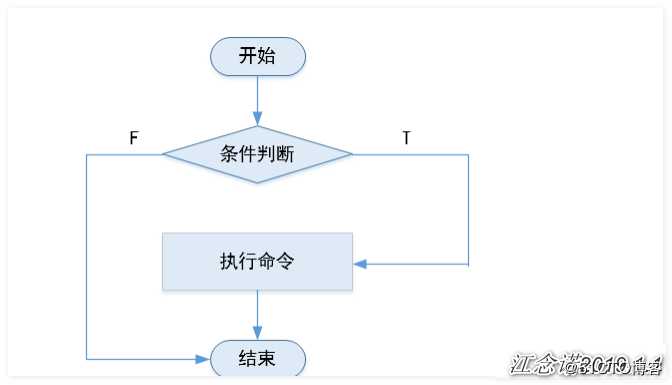 shell编程（二）