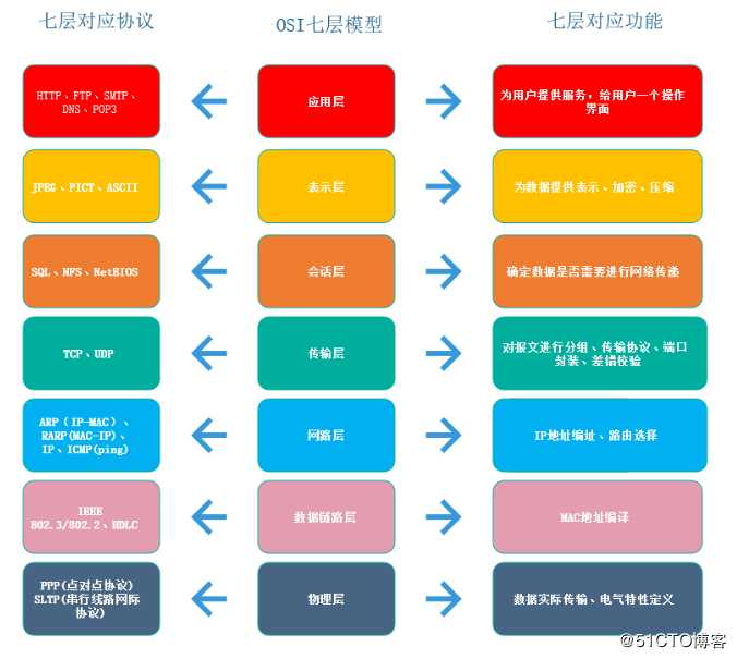 计算机网络高频面试题解析（含书籍推荐）