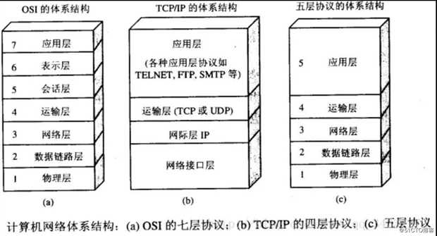 计算机网络高频面试题解析（含书籍推荐）