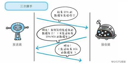 计算机网络高频面试题解析（含书籍推荐）