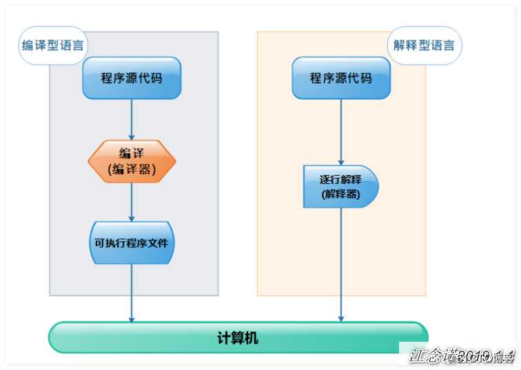 shell编程（一）