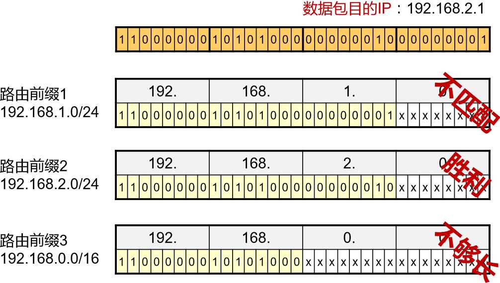 技术分享图片