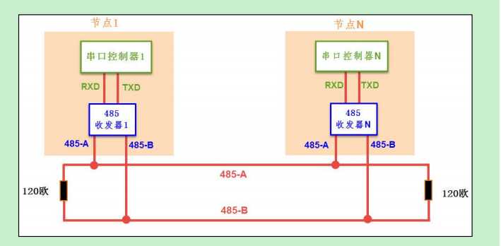 技术分享图片