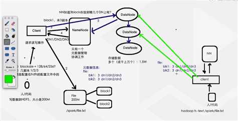 技术分享图片