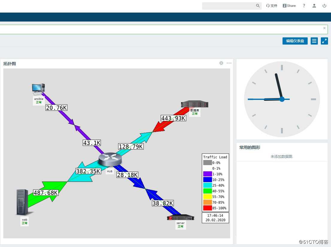 Zabbix-Network-Weathermap 插件