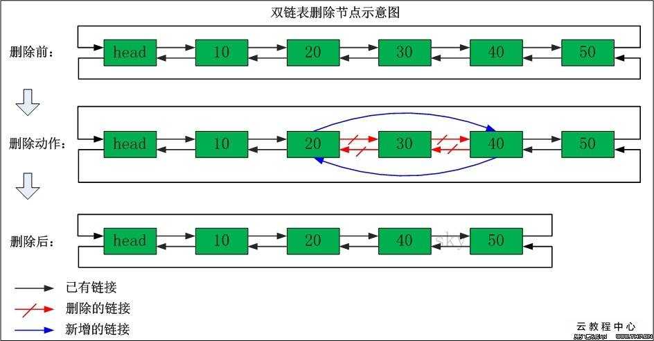 技术分享图片