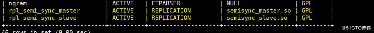 MySQL高可用之MHA部署