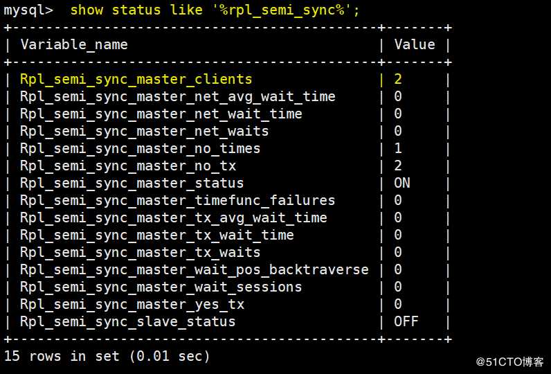 MySQL高可用之MHA部署