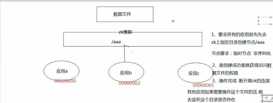 技术分享图片