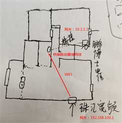 技术分享图片