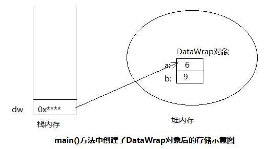 技术分享图片