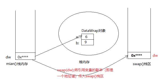 技术分享图片