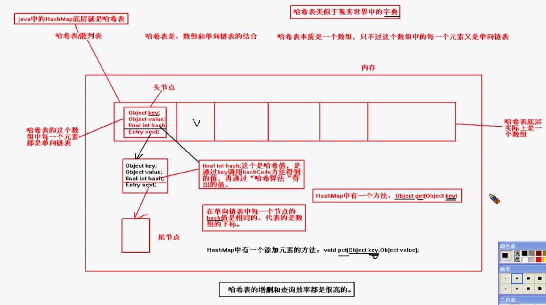 技术分享图片